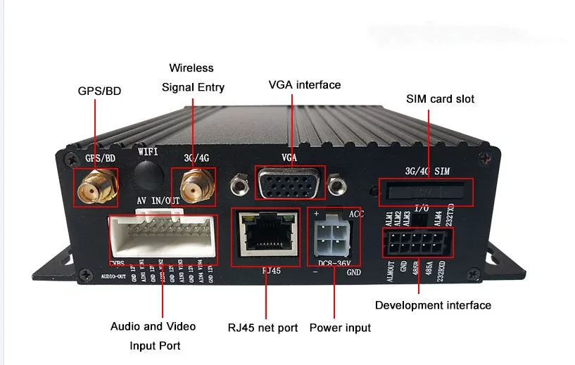 mobile dvr