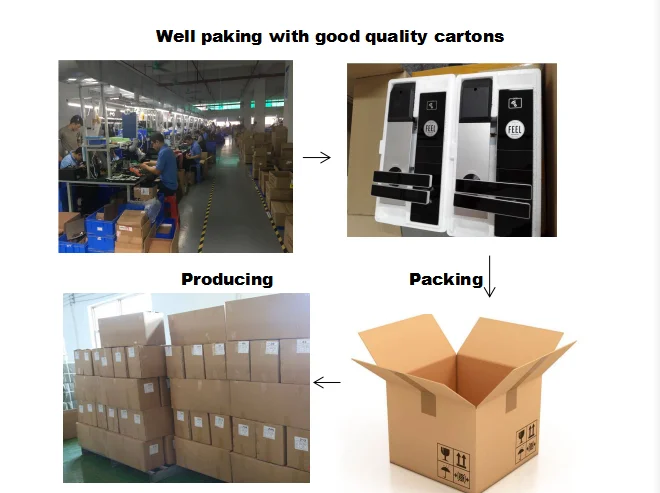 LOCK PACKING