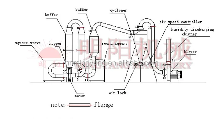 sawdust dryer HJ-8