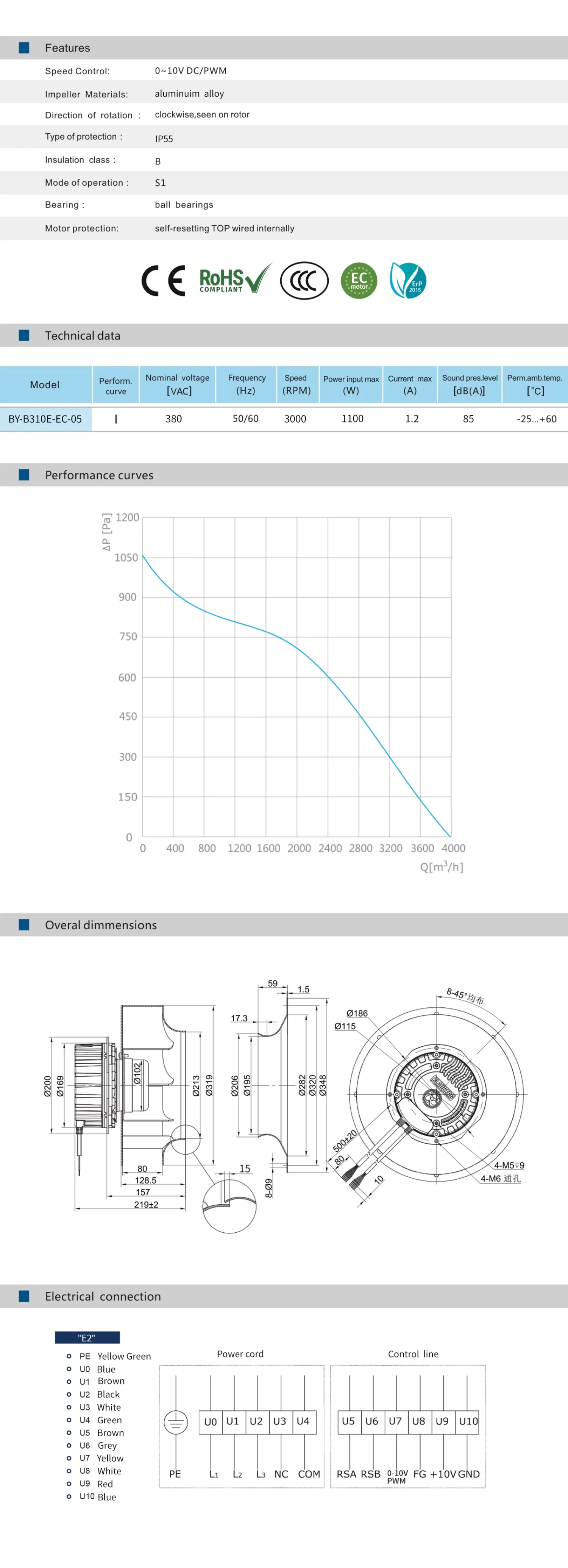 Centrifugal Fan, 310mm, 380V, Cast Iron - detail 8