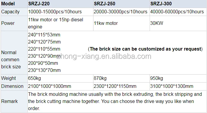 Zhongxiang machine for making red walss blocks