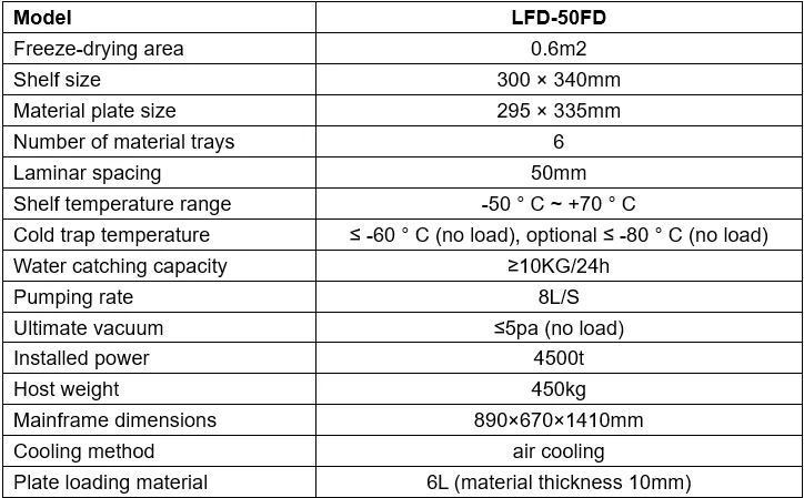 Lyophilizer freeze drying machine for pharmaceutical freeze dryer china for herbal