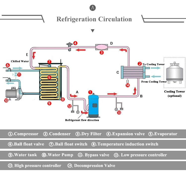 Water Cooled Chiller-6