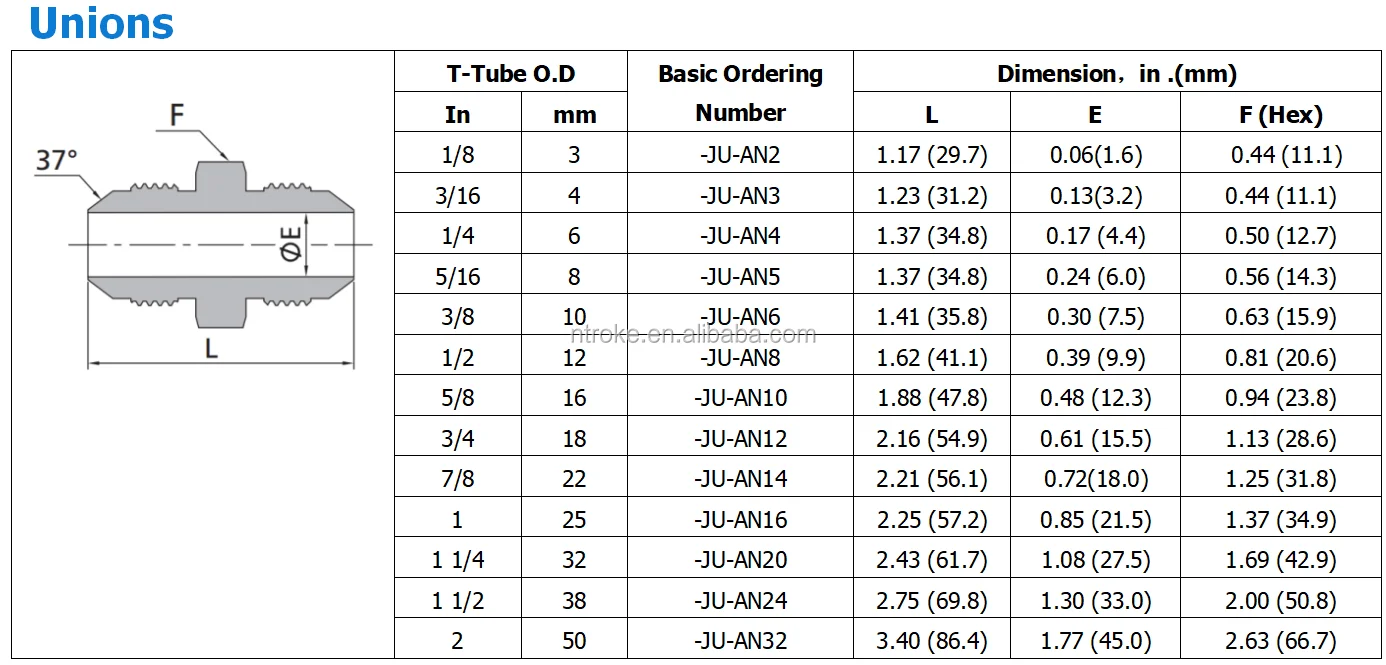 37 Degree Flared Tube Fittings Unions Stainless Steel Or Carbon Steel ...