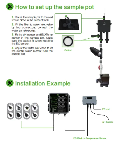 Ebb And Flow Mode Or Drip Irrigation Mode Modular Hydroponic System