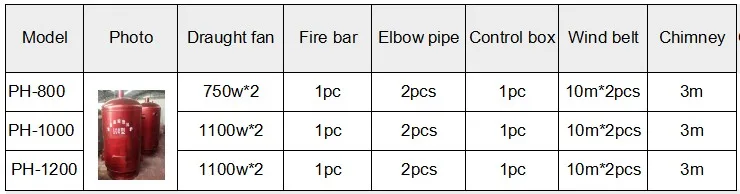 Poultry Farm Hot Blast Stoves Chicken House Coal Fired Hot Air Furnace