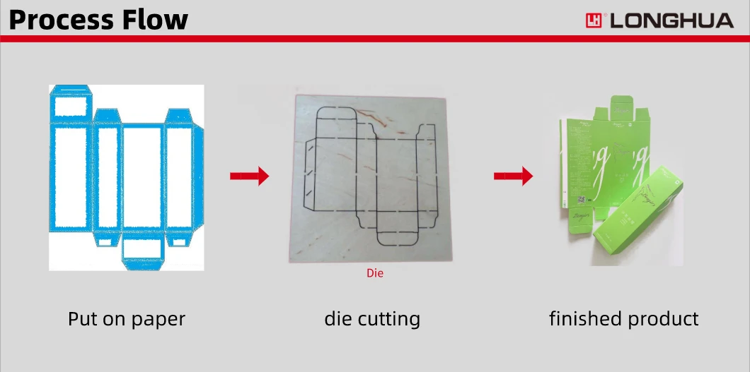 die cutting process flow