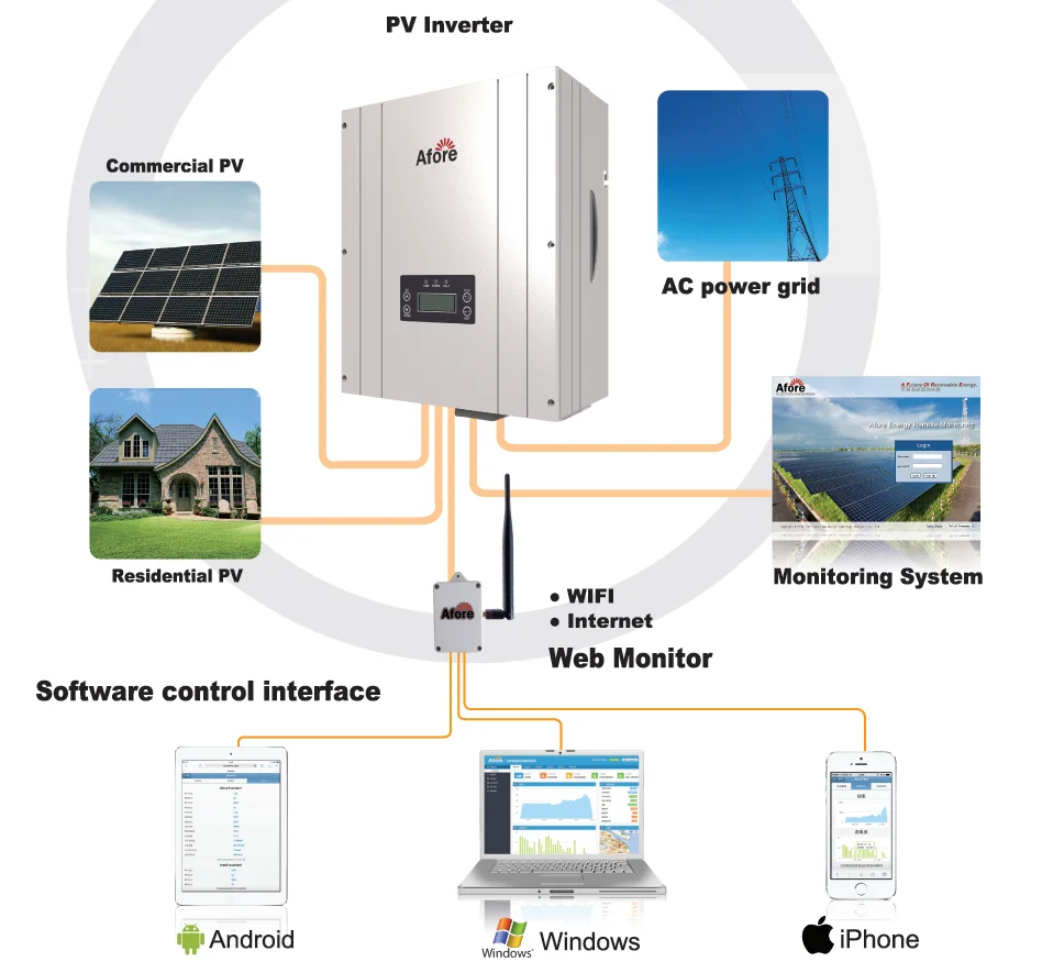on grid solar system