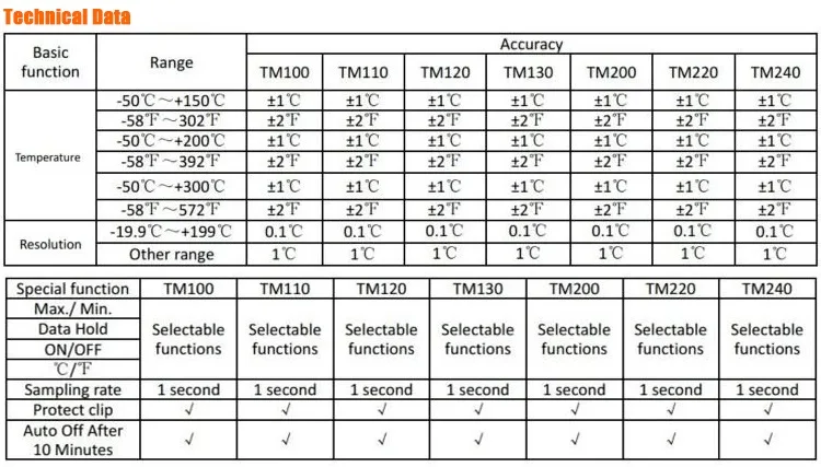 Needle type thermometer 2