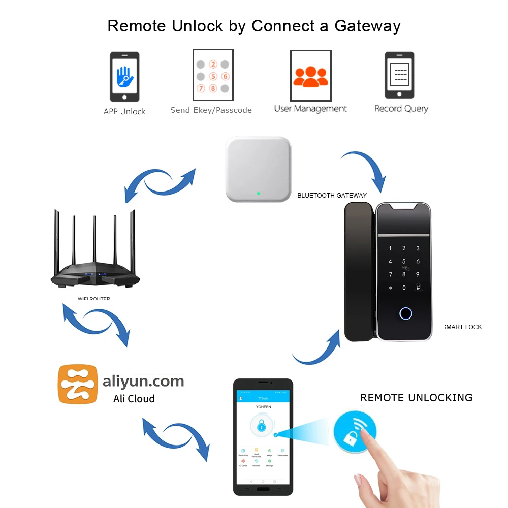 WiFi Bluetooth TTLock APP Fingerprint Glass sliding door lock for Office and Home