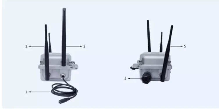 API/SDK Integration Service DUSUN Long-distance Waterproof Industrial programmable intelligence Gateway with antenna - ANKUX.COM