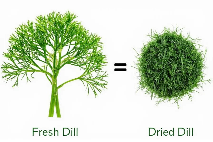 Fresh dill sprigs next to dried dill in a measuring spoon