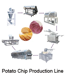 potato chip
