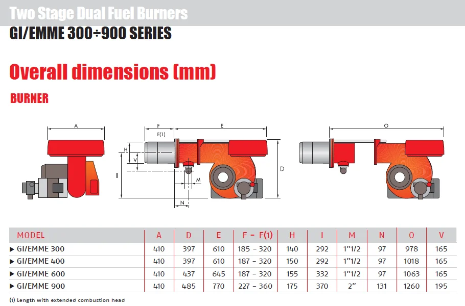 Original Riello GI/EMME 300900 series of burners covers a firing range