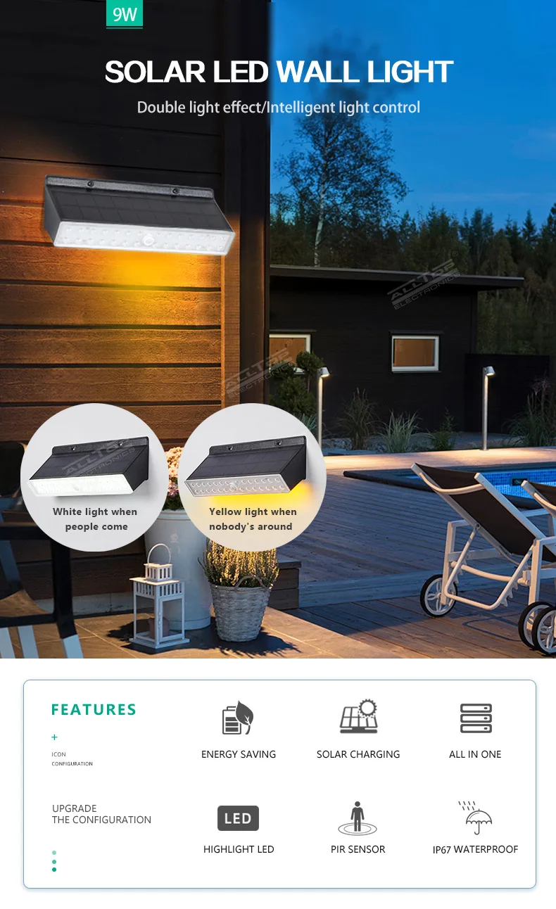 ALLTOP 2020 New design sensor motion waterproof decorative garden outdoor led solar wall light