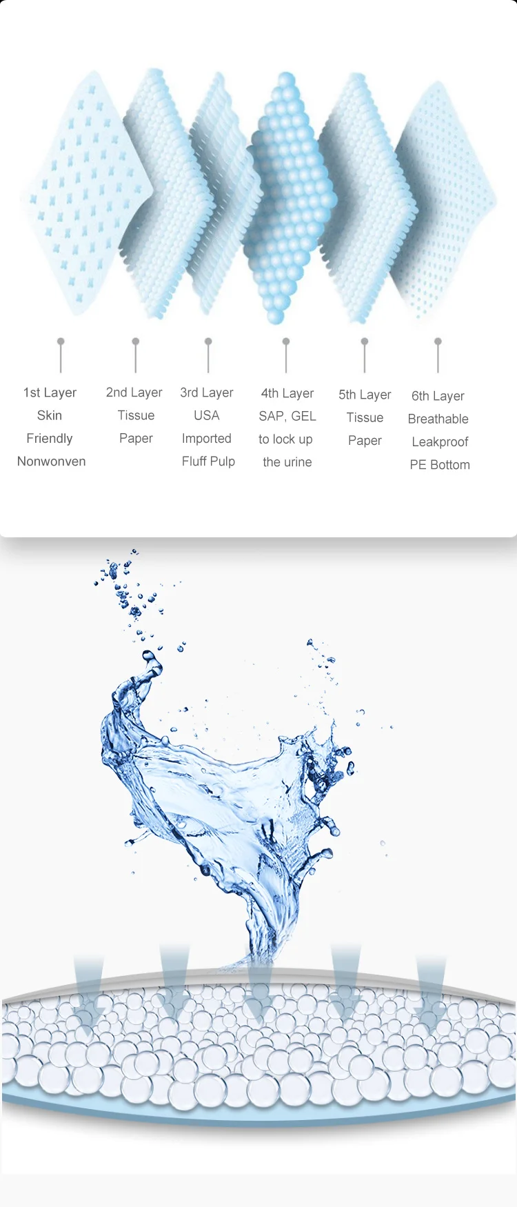 6 layer protection.jpg