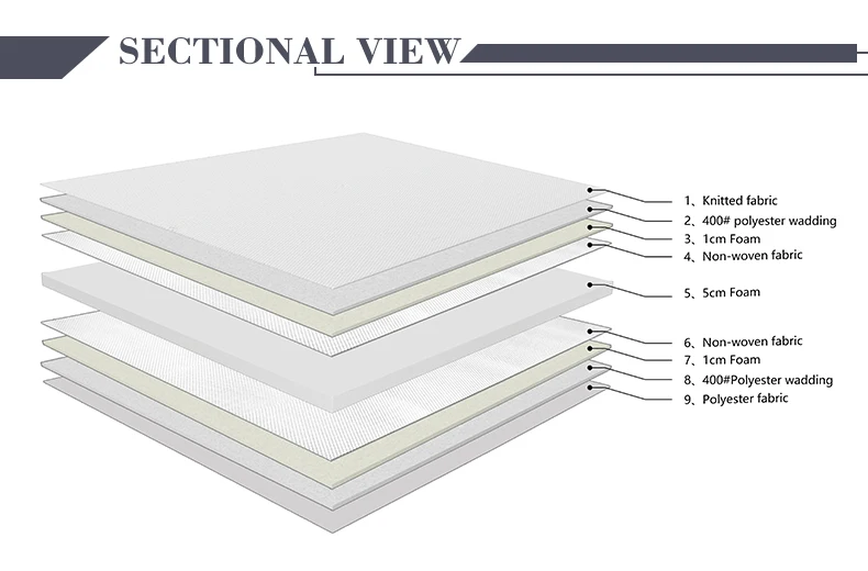 Memory foam cheap foam compress mattress From Derucci