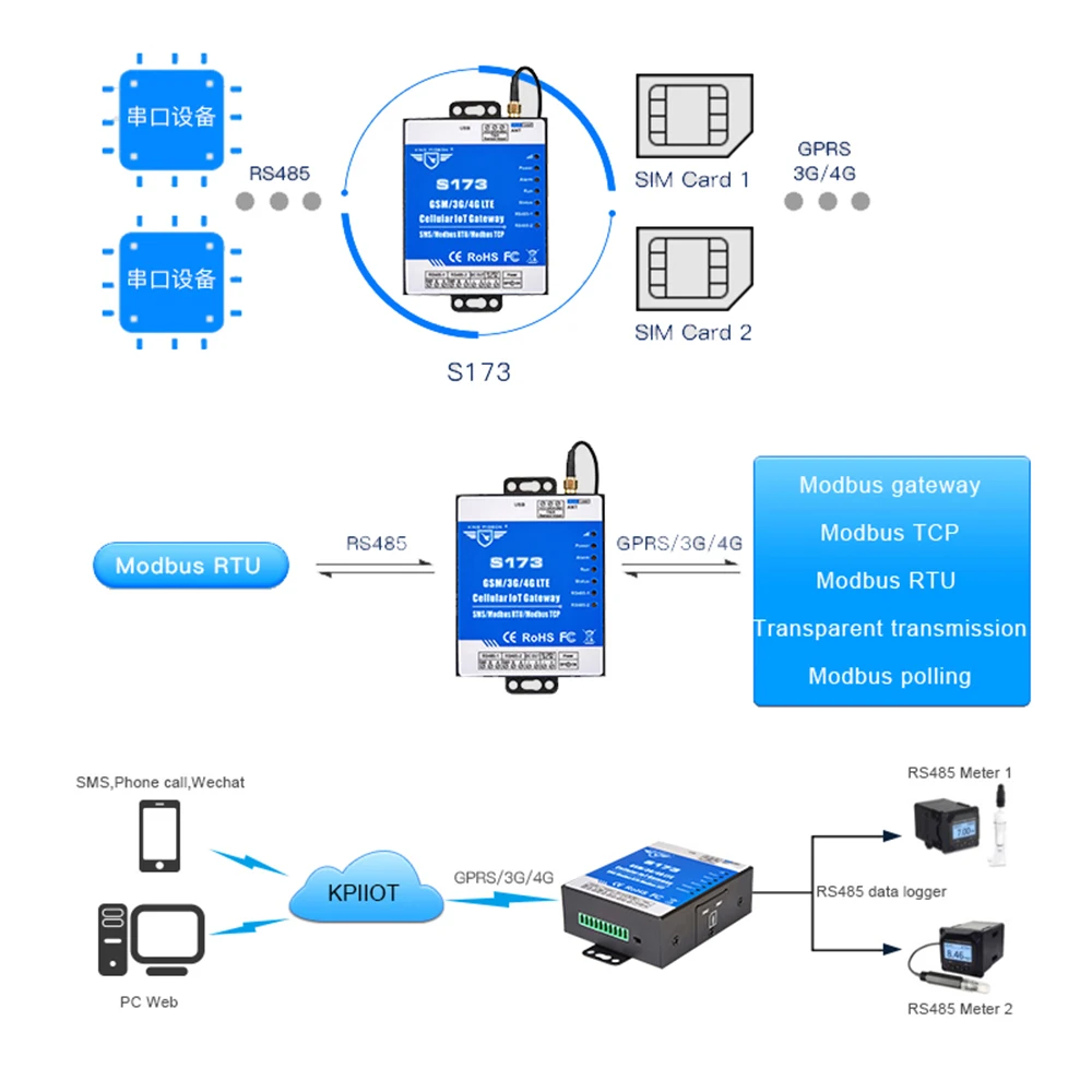 Modbus tcp gateway. Шлюз modbus rtu tcp. modbus mqtt шлюз. regard 7000 modbus rtu gateway,.