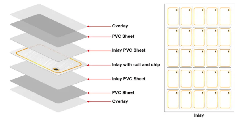 Пластиковая rfid карта hf