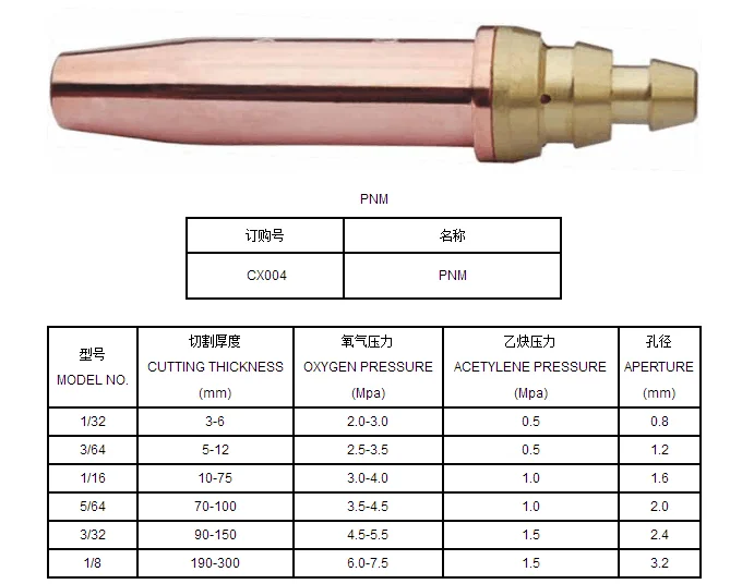 Диаметр сопла. G03 пропановая газовая режущая насадка. Сопло PNM-1. Маркировка сопла для резака. Сопло 3/64 толщина металла.