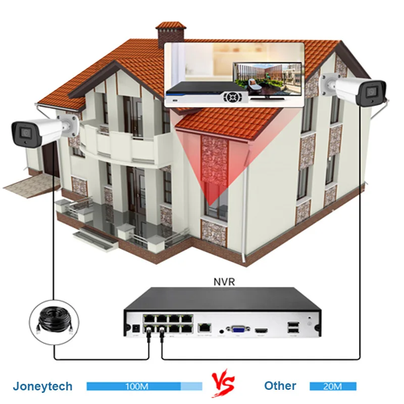 4k Poe Nvr Kit 8 Channel Cctv Security System With 8 Pieces 8mp