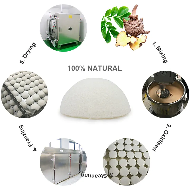 100% Natural