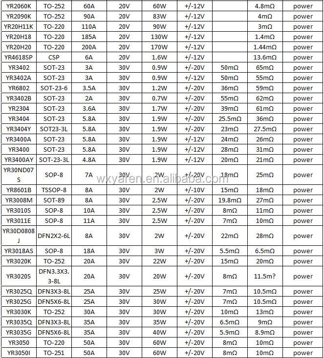 Transistor Mosfet Ic Mos Fet 90a 71v N-channel To-220 Electronic Parts ...