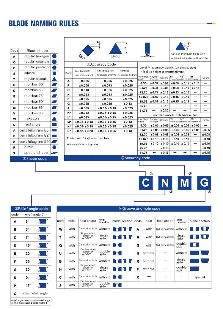 Cnc Making Machine Ceramic Hexagon Carbide Inserts Grades Buy Cnc