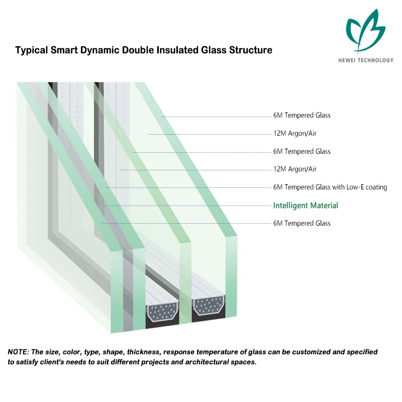 
HEWEI High Quality Switchable Dynamic Dimming Smart Film In Sun Shading Glass For Skylight 