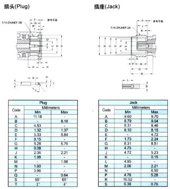 RF Coaxial TNC connector Male Crimp for RG316 RG174 RG178 RG179 RG188 LMR100 RG316D RG179D Cable TNC PLUG details