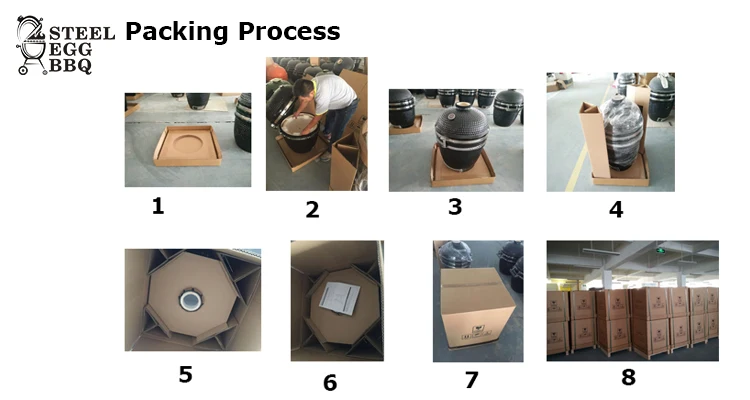 packing process