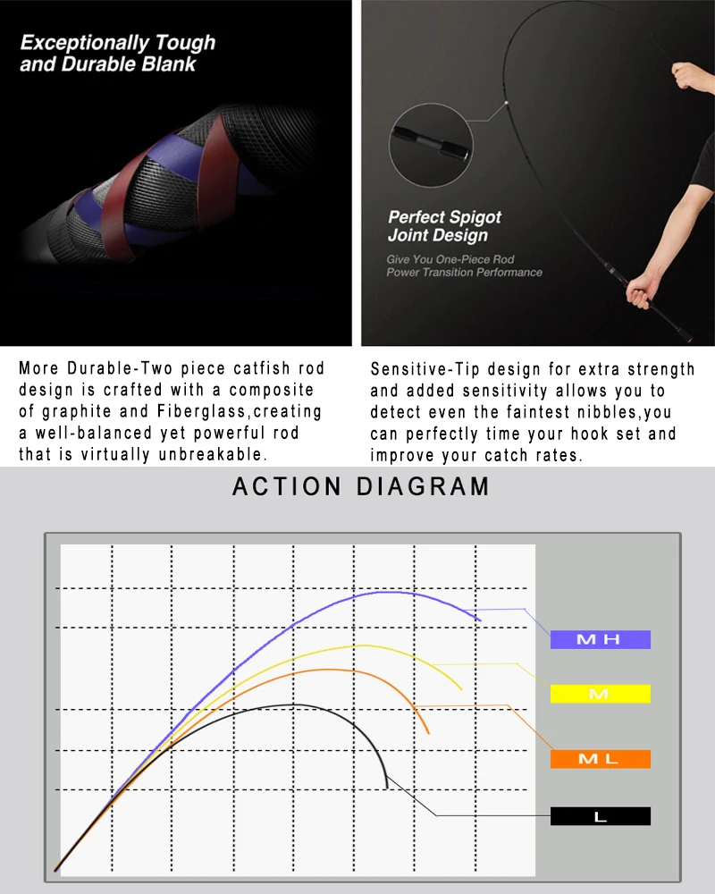 wholesale fishing tackle distributors