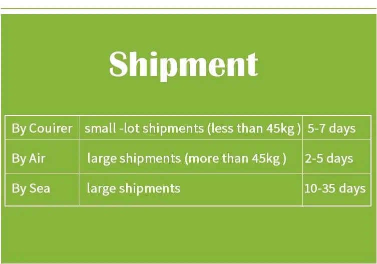 Pharmaceutical Grade Curcuma extract