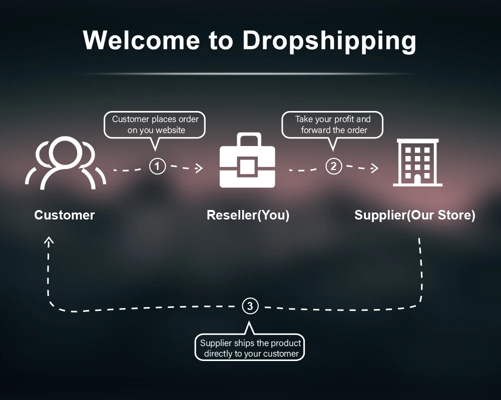 dropshipping.jpg