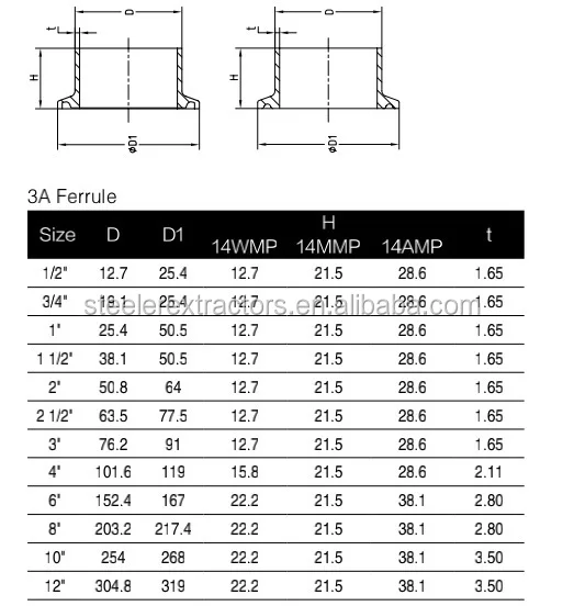 Ss304 Sanitary Triclamp Female Ferrule Clamped Joint - Buy Sanitary ...