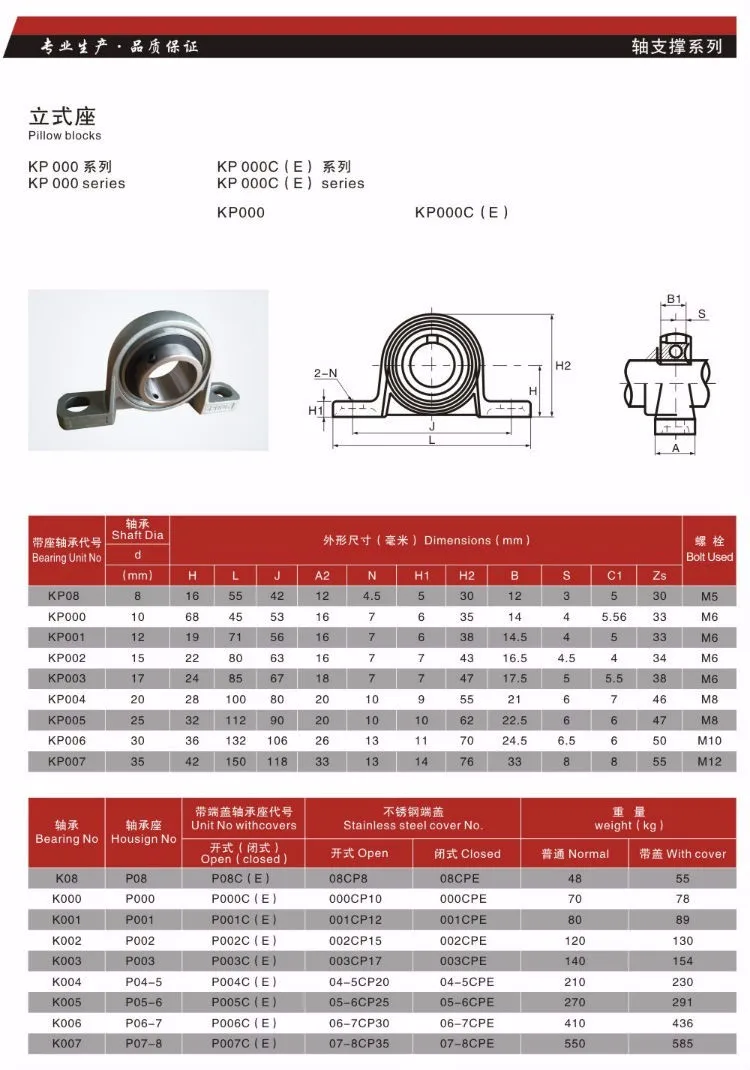 easy installation pillow block bearing types manufacturer lowest factory price-1