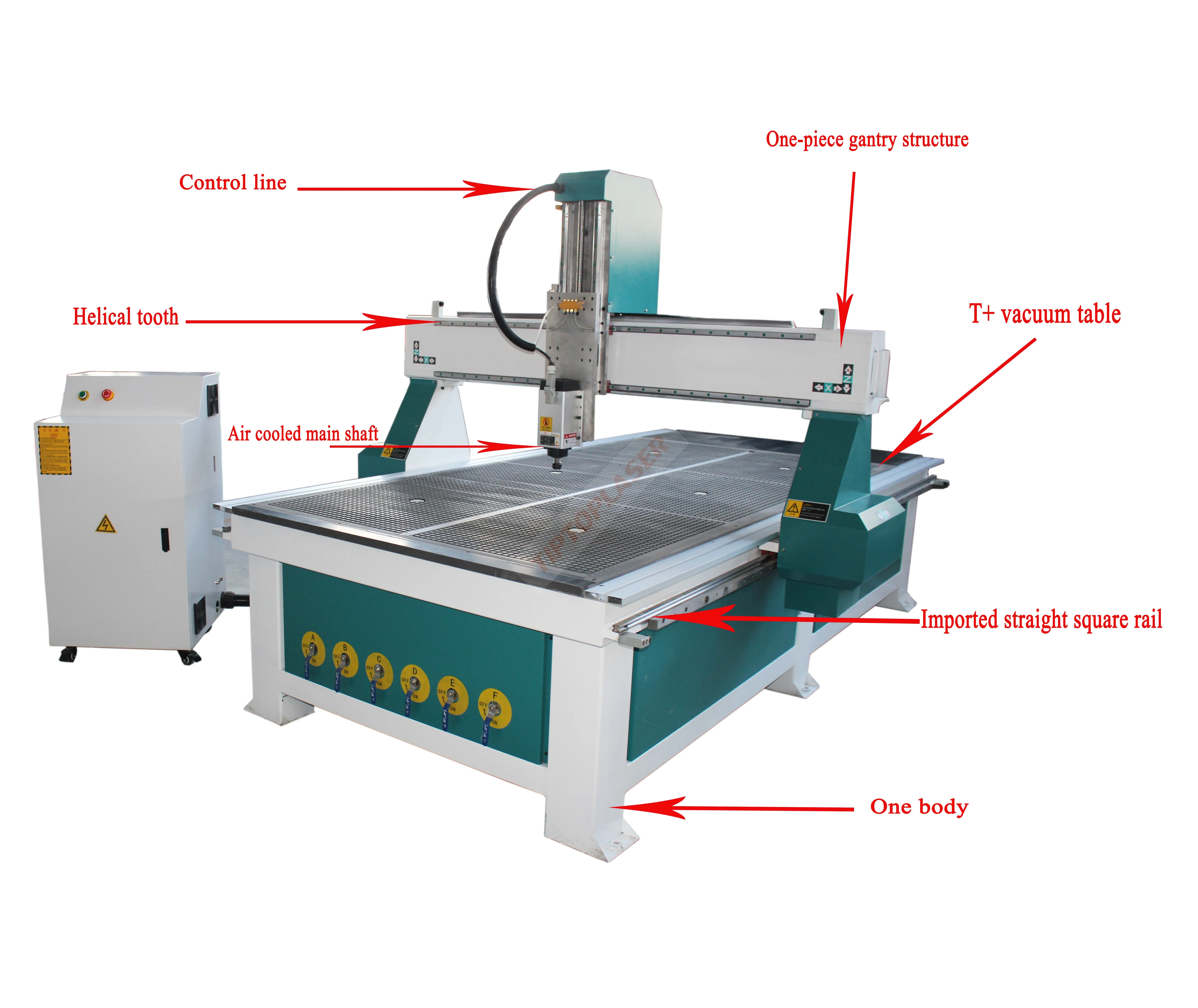 CNC router woodcutter