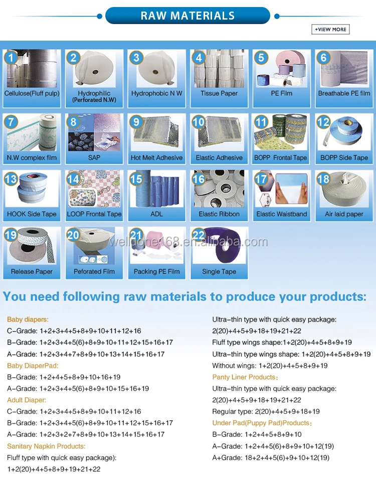 Automatic semi servo baby diaper production line making machine