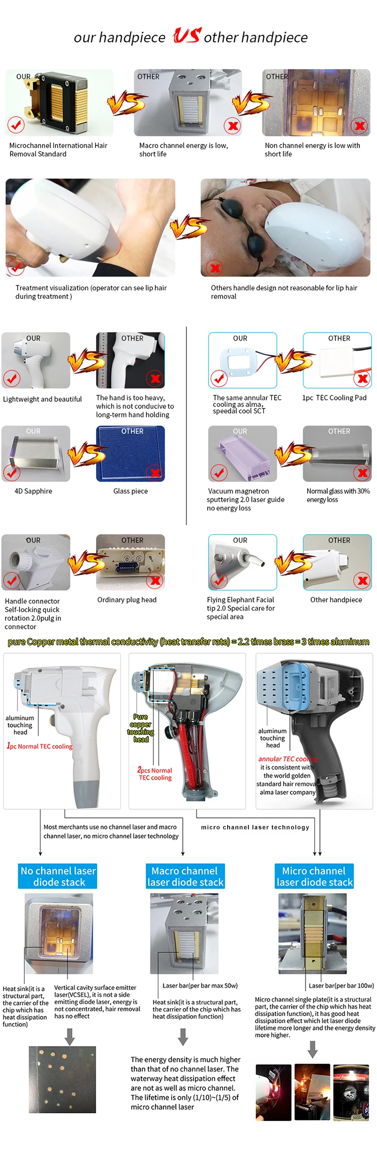Permanent diode laser hair removal body hair 808nm laser hair removal home use epilator