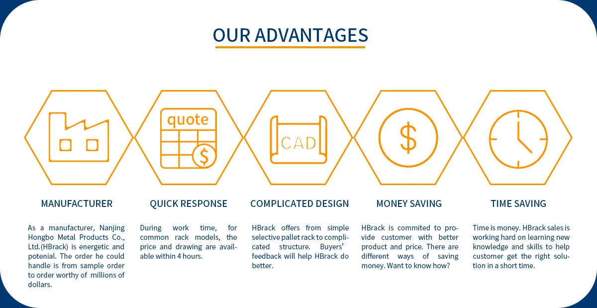 Nanjing Hongbo Metal Products Co., Ltd. - Stacking Rack, Pallet Rack