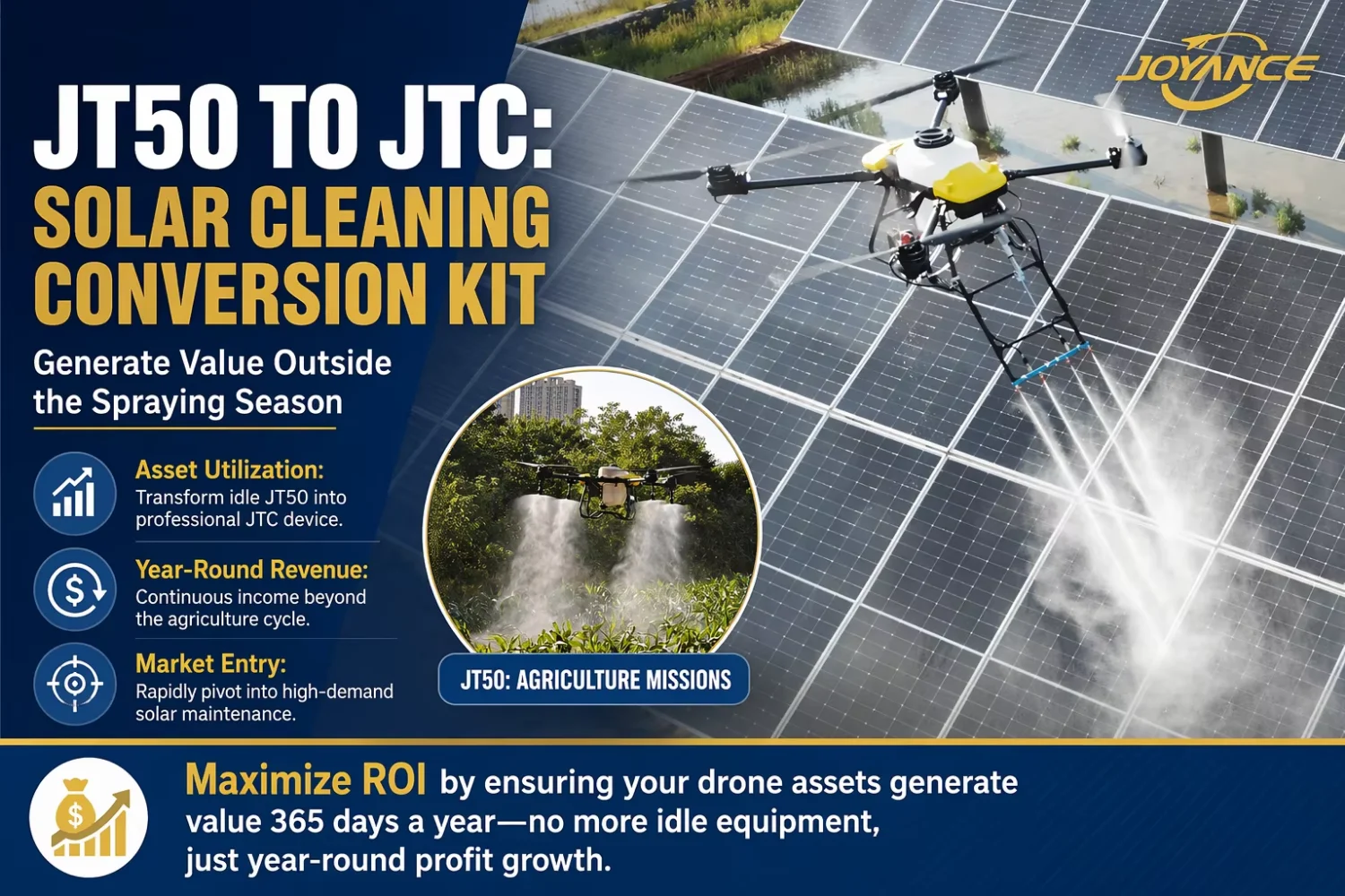 New Industrial Solar Panel Cleaning UAV Drone with Smart Cleaning Route High Pressure Water Spray Aluminum Alloy Joyance Brand