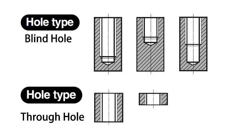 Hole-type.jpg