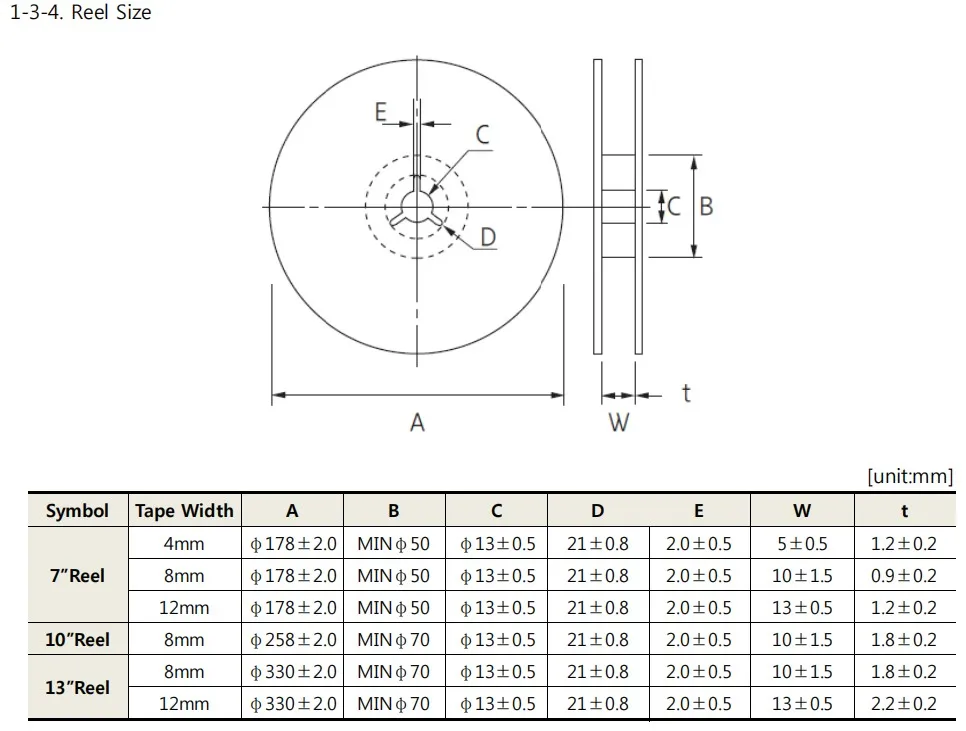 XBee S2 Series 2 Zigbee wireless network data transmission module - ANKUX.COM