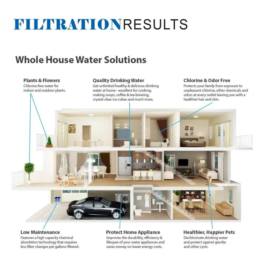 
Dual Stage 20-Inch Big Blue Whole House Water Filtration System 1