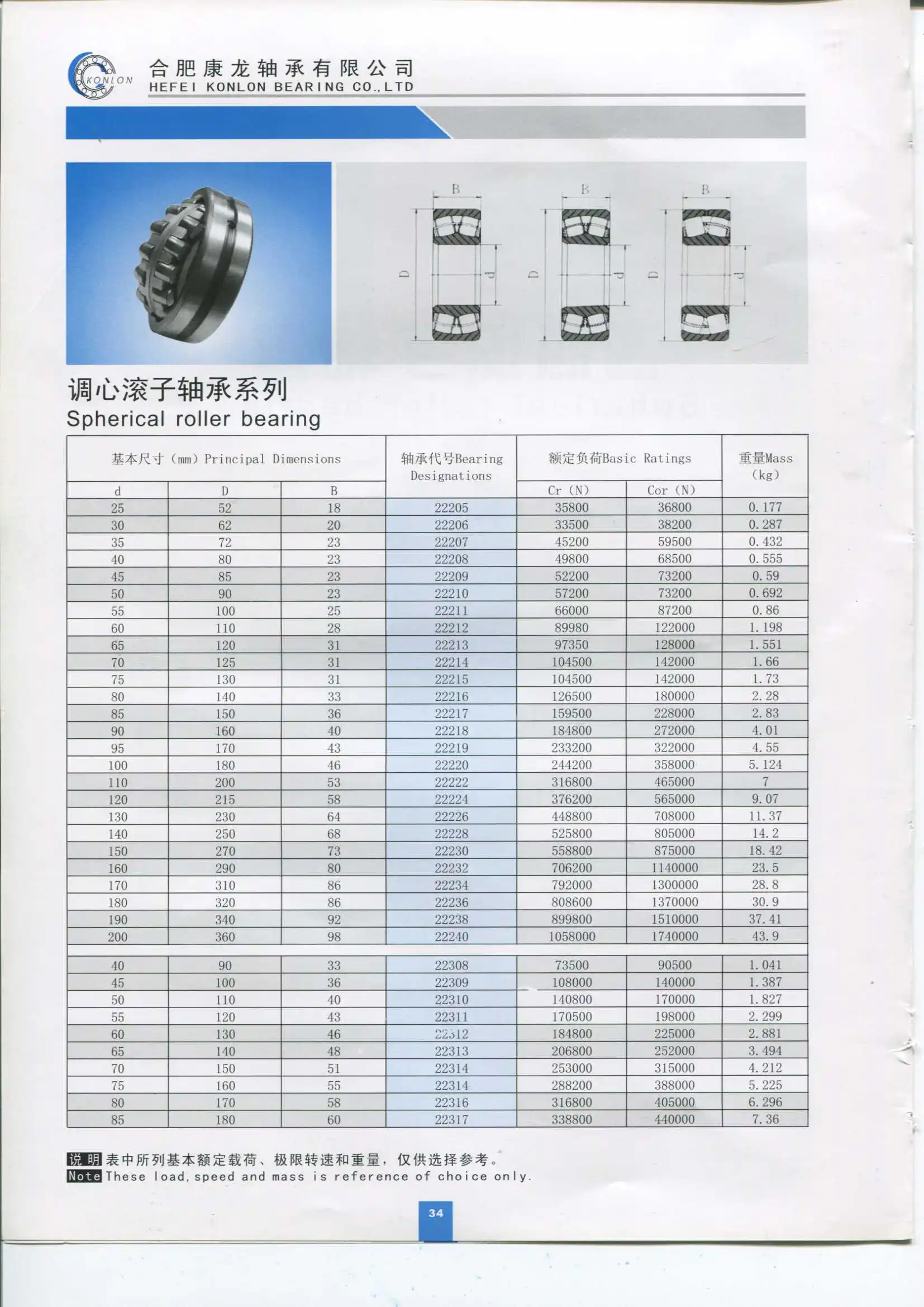 名稱: 22212 調心滾子軸承 2.尺寸: 60*110 * 28毫米 3.標準: gb-t 4.