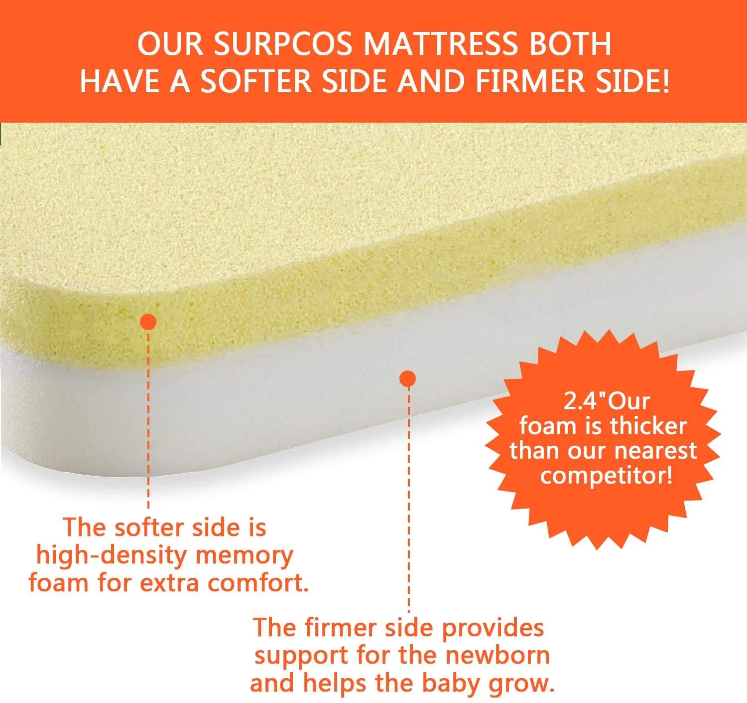 Trifold Baby Travel Cot Mattress,Waterproof Portable Foldable Playard