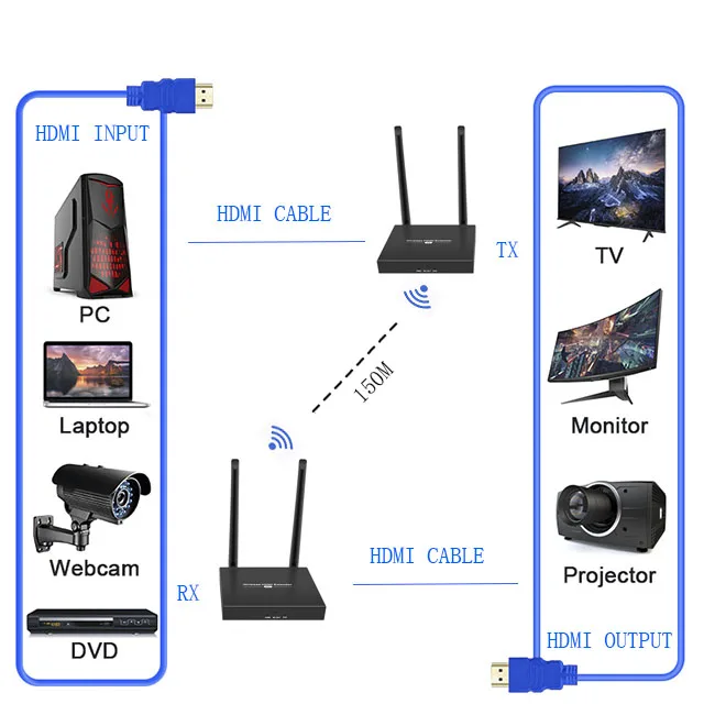 

Video Wireless Wifi Hdmi Transmitter And Receiver Extender IR 1080p 60m 100m 120m 150m HDMI Wireless Transmitter