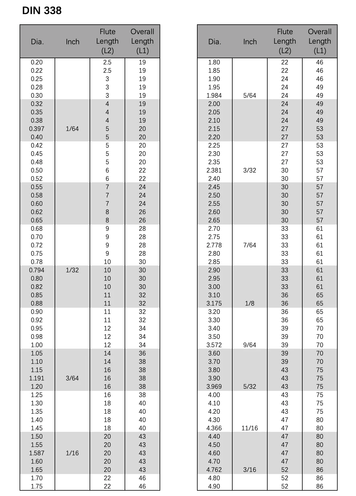 Factory High Quality Hss M42 M35 M2 High Speed Steel Twist Dills For