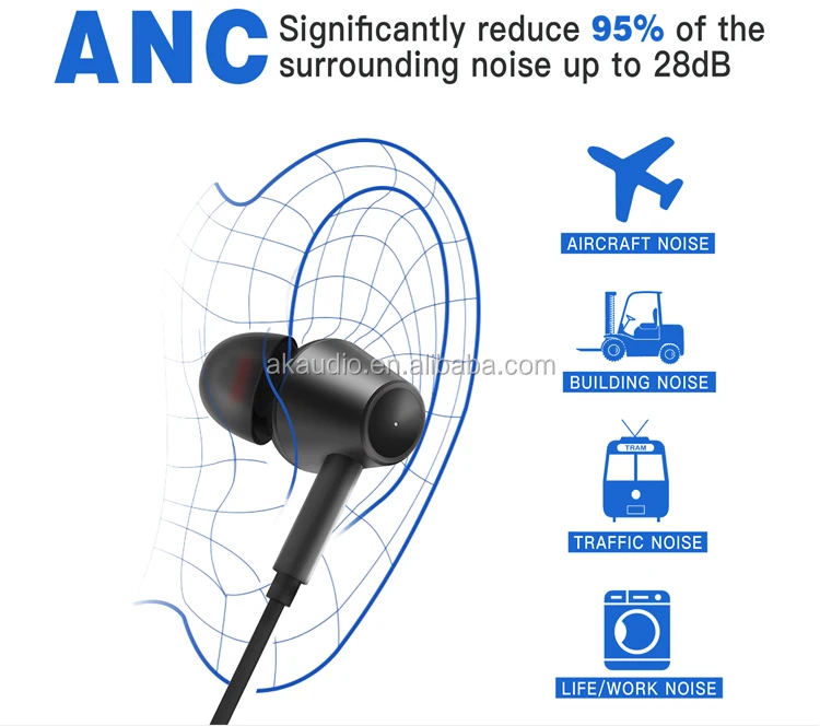 Buy Active Noise Cancelling Bluetooth 