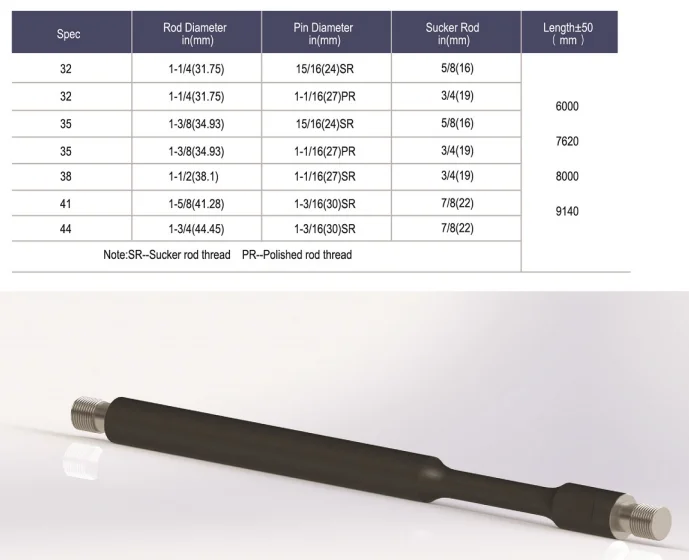 3/4'' Petroleum Sucker Rod/polished Rod/sinker Bars Buy Petroleum